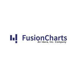 FusionCharts Logo Image